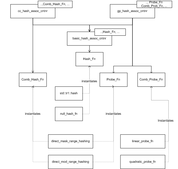 Hash policy class diagram